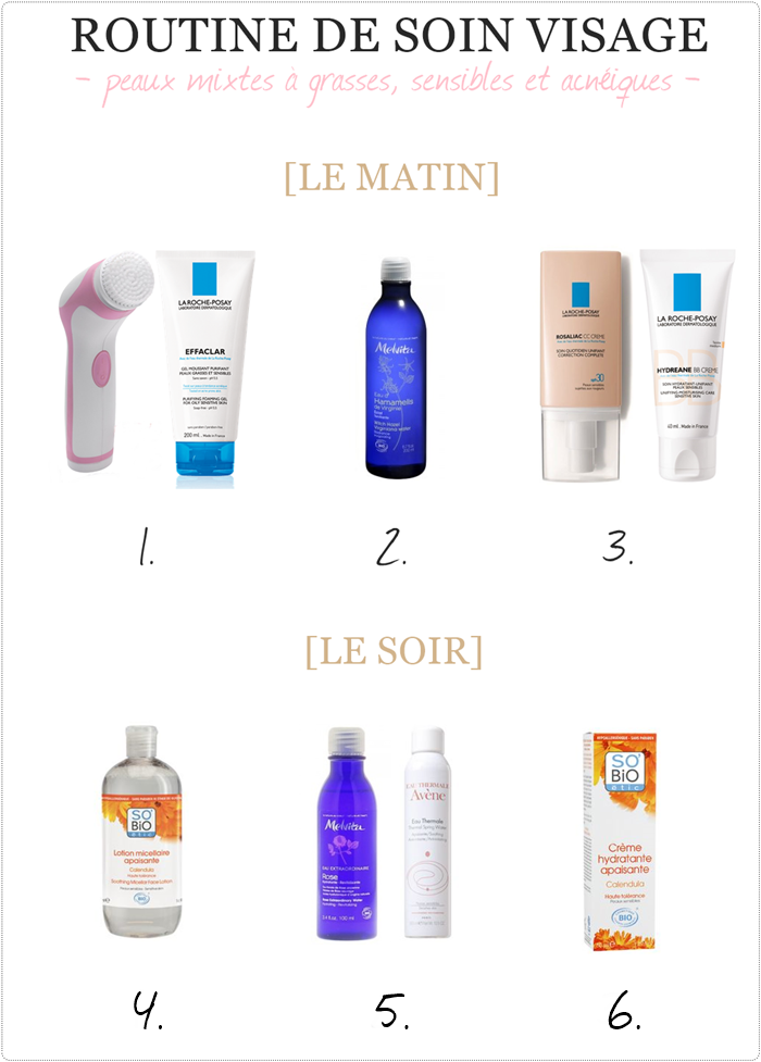 Routine de soin visage anti-acné